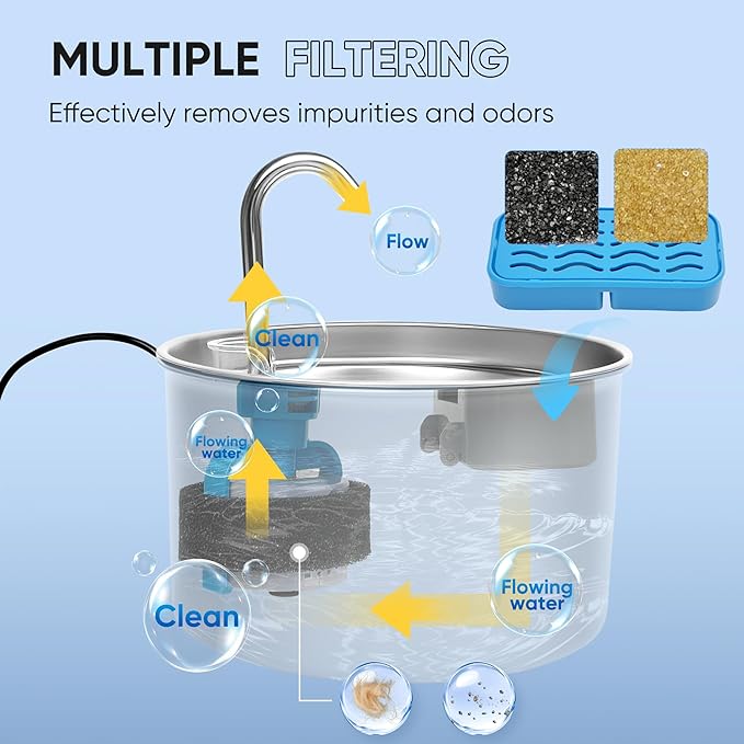 PETCHO 6-Pack Cat Water Fountain Filters Compatible with Original Stainless Steel Cat Water Fountain, Activated Carbon & Resin, Multiple Filtration Isolates Floating Hairs
