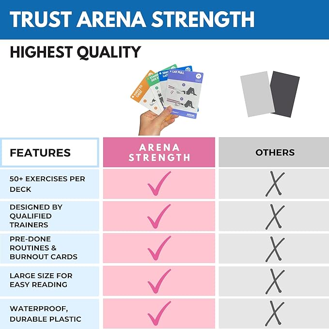 Arena Strength Workout Cards - Instructional Fitness Deck for Booty Band Workouts, Beginner Fitness Guide for Resistance Band Training Exercises at Home. Includes Workout Routines.-FlexoryFit