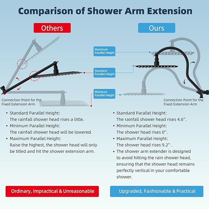 Hibbent All Metal 12'' Dual Filtered Rainfall Shower Head Combo, High Pressure Handheld Shower Head with 12'' Adjustable Curved Extension Arm, 20 Stage Shower Filter, 10-spray, 71'' Hose, Matte Black