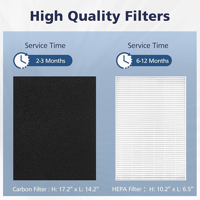 HPA300 Replacement filters for Honeywell HPA300 HPA200 HPA100 HPA304 HPA5300 HPA8350 HPA300VP,Part HRF-R3 HRF-R2 and HRF-R1 (3 Pack True HEPA Filters R + 6 Pack Activated Carbon Pre-Filters