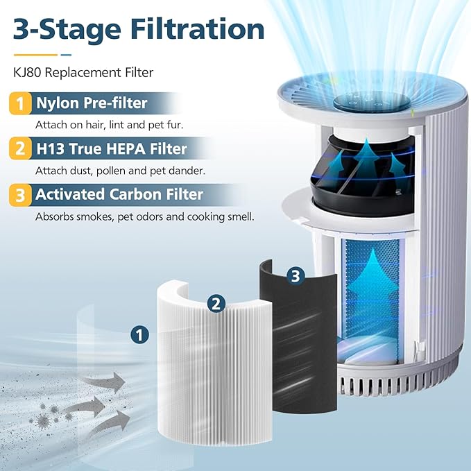 4 Pack KJ80 Replacement Filter, 3-in-1 KJ80 H13 HEPA Filter High Efficiency Air Purifier Filter Replacement for Druiap KJ80 (Not for KJ150 Model Air Purifier), Compared to part# AF3080