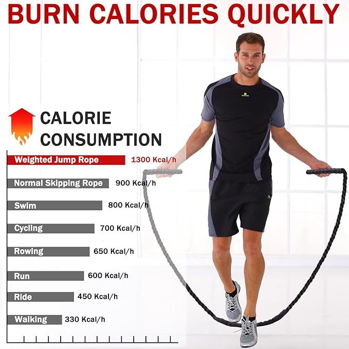 Jump Rope, Weighted Jump Rope for Men Women, 2.8lb Heavy Jumping Ropes for Fitness, Adult Skipping Rope for Home Gym Exercise, Improve Strength and Building Muscle Workout Equipment-FlexoryFit