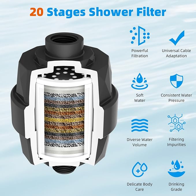 Hibbent Shower Filter for Hard Water, High Output Shower Head Filter to Remove Chlorine and Fluoride, 20 Stage Showerhead Filter, Shower Water Filter with 2 Replaceable Filter Cartridges, Matte Black