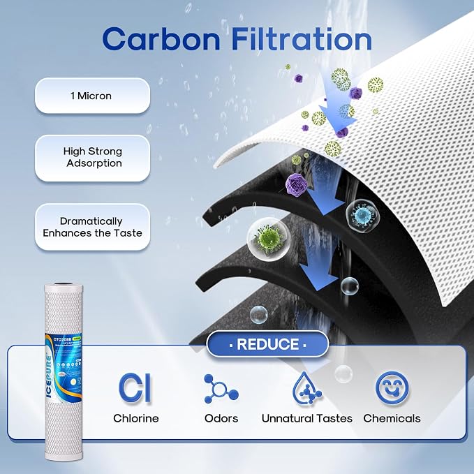 ICEPURE 3-Stage 4.5" x 20" Whole House Water Filter Cartridge Kit, 5 Micron - Image 4