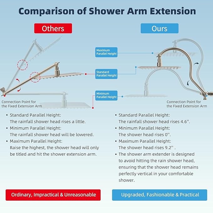 Hibbent All Metal Shower Head, 8'' High Pressure Rainfall Shower Head, Handheld Showerhead Combo with 12'' Adjustable Curved Extension Arm, 10-Spray, 71'' Hose, Showerhead Holder, Brushed Nickel