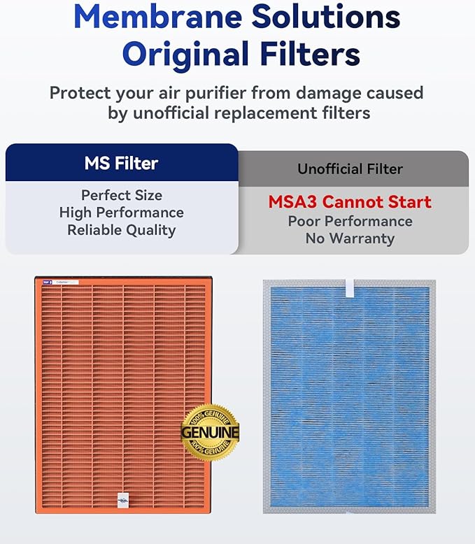 Membrane Solutions MSA3/MSA3S Toxin Gas VOCs Removal Air Purifier Filter Replacement 2 Pack, Upgraded 4-in-1 H13 True HEPA Filter with OdallerPure Technology