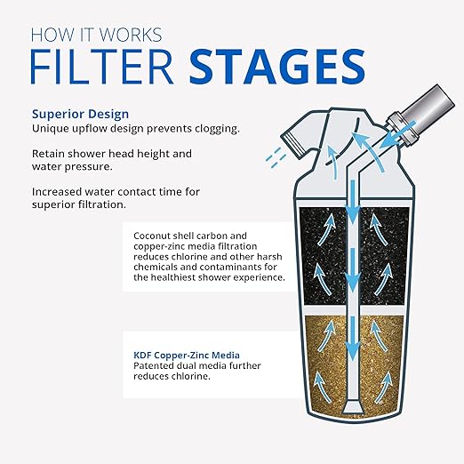 Aquasana Shower Filter | Dermatologist-recommended - Image 3
