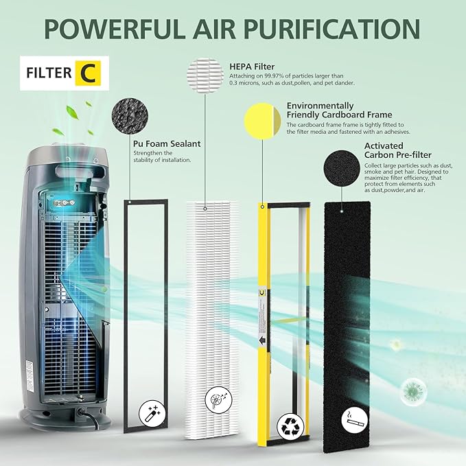 isinlive 2 Pack FLT5000 HEPA Filter C Replacement with 8 Pack Activated Carbon Pre-Filters Compatible with G-guardian Air Purifier AC5000 AC5000E AC5250PT AC5350B AC5350BCA AC5350W AC5300B