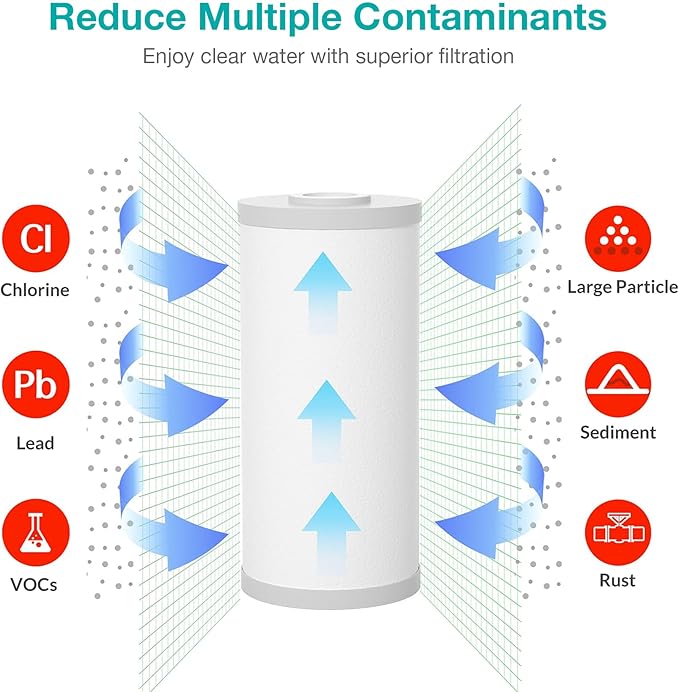 SimPure 10" x 4.5" Whole House Water Filter Cartridge, 5 Micron Carbon Sediment Replacement for DB10C, GE GXWH40L, FXHTC, WRC25HD, GNWH38S, RFC-BB, W10-PR, W10-BC, 4-Pack