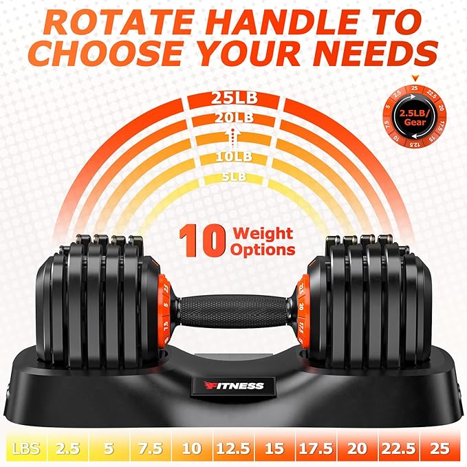 Adjustable Dumbbells Set of 2, 1 Hand Adjustable Weights Dumbbells Set, 5 in 1/10 in 1 Free Dumbbell with Anti-Slip Texture Handle, 25/55/80lb Pair Weight Set For Home Gym Suit both Men and Women-FlexoryFit
