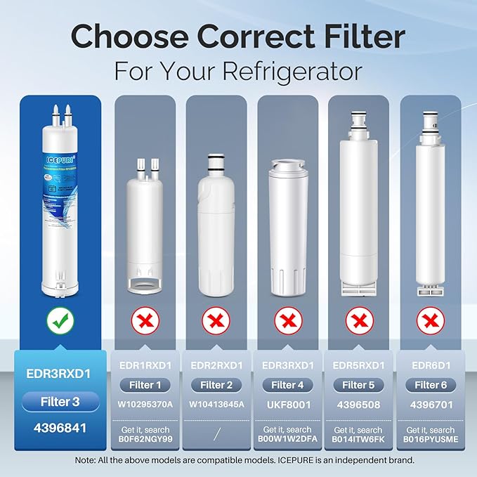 ICEPURE RFC6600A Refrigerator Water Filter Replacement for 4396841, EDR3RXD1, Everydrop® Filter 3, 4396710, Kenmore® 9030, 9083, 46-9083, 46-9030,3PACK