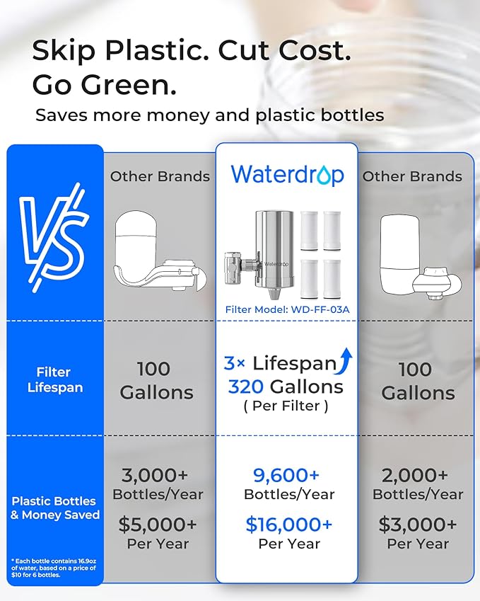 Waterdrop FC-06 Water Filter for Sink Faucet, 360° Rotating Stainless Steel - Image 3