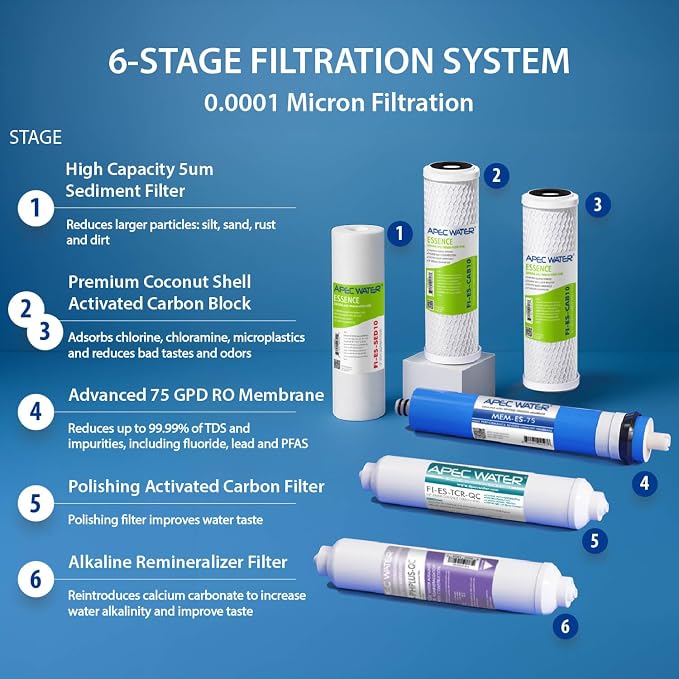 APEC Water ROES-PH75, 6-Stage Alkaline Under Sink Reverse Osmosis Water Filter - Image 4