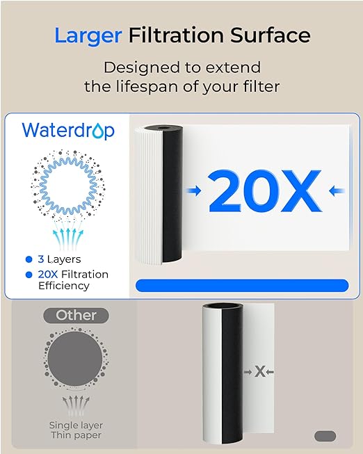Waterdrop UL12A Under Sink Water Filter, Upgraded - Image 9