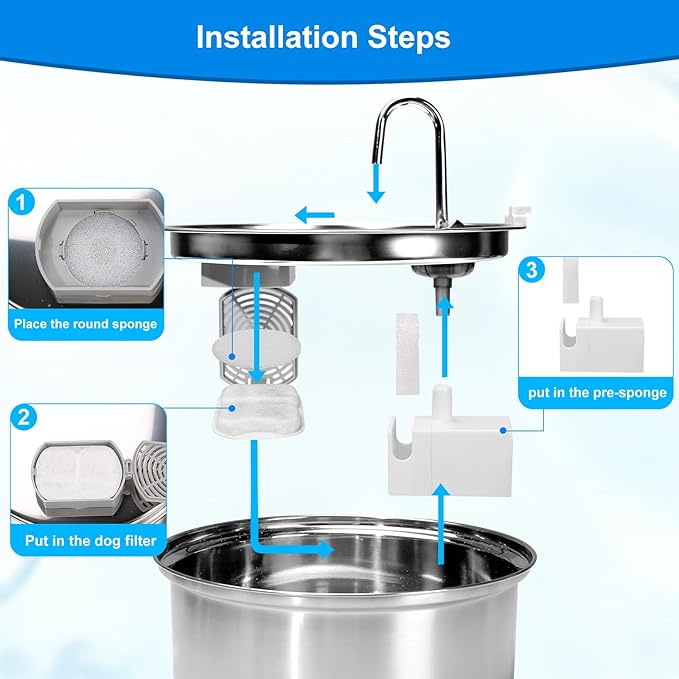 8 Sets Dog Water Fountain Filters Compatible with oneisall Fountain, Replacement Filters for 7L/230oz/1.8G Stainless Steel Dog Fountain