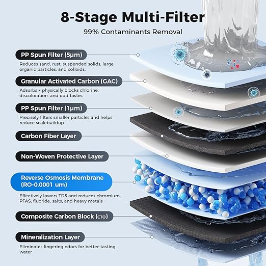 Ecoviva Alkaline Reverse Osmosis RO Water Filter Filtration Under Sink System (Grey Faucet, RO 800GPD)