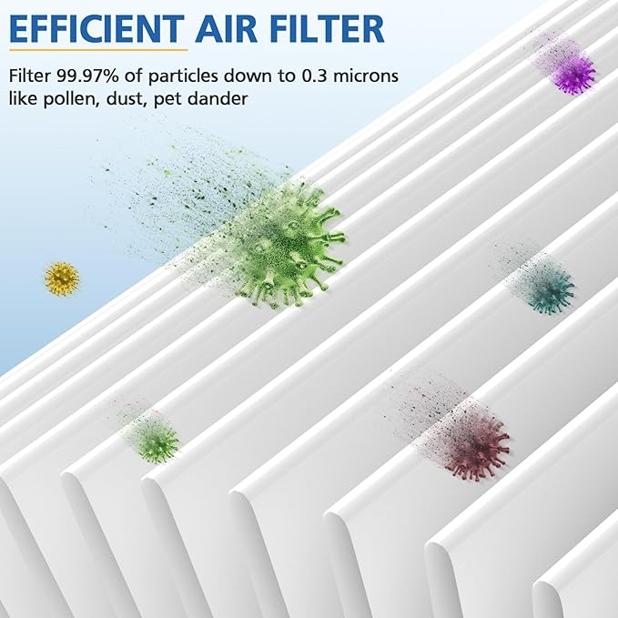 MK01 MK06 TZ-K1 HEPA Replacement Filter, Compatible with MK01, MK06, ToLife TZ-K1, MG01JH, Kloudi DH-JH01, POMORON MJ001H, MJ012H, Intelabe EPI080/EP1080, Elechomes EPI081/EP1081, 3 Pack
