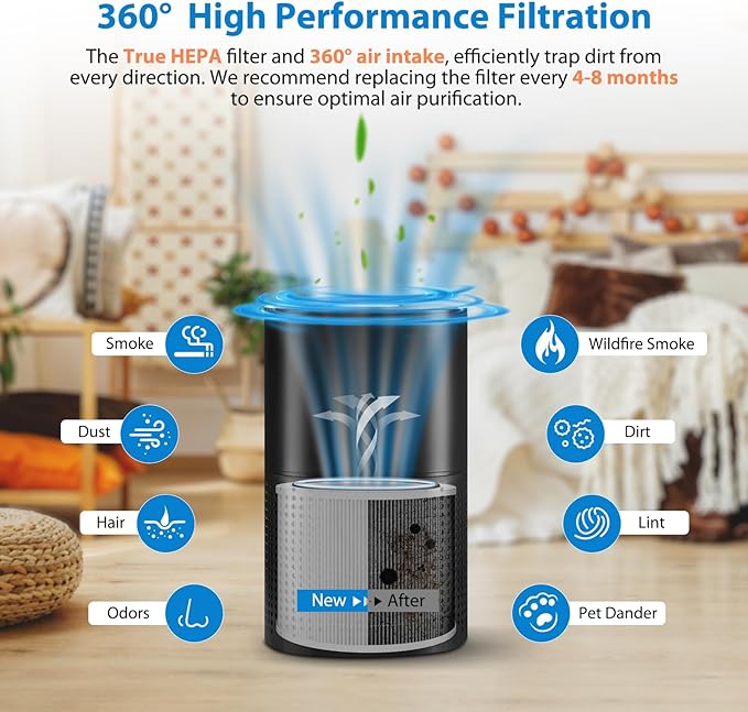 4 Pack 240 Replacement Filter Compatible with Puro 240 Air Purifier, 3-in-1 True HEPA 14 Filter Replacement Fit for 240 Air Purifier, Grade True HP-14 with Activated Carbon