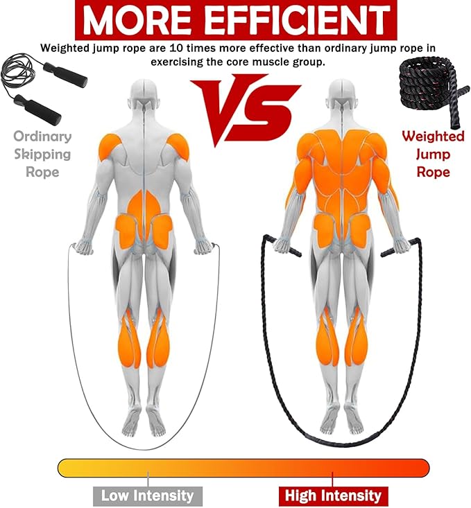 Jump Rope, Weighted Jump Rope for Men Women, 2.8lb Heavy Jumping Ropes for Fitness, Adult Skipping Rope for Home Gym Exercise, Improve Strength and Building Muscle Workout Equipment-FlexoryFit