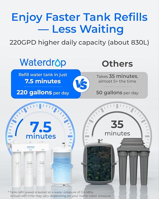 Waterdrop T3-T, 220 GPD Faster Flow, Remineralization 7-Stage Reverse Osmosis - Image 4