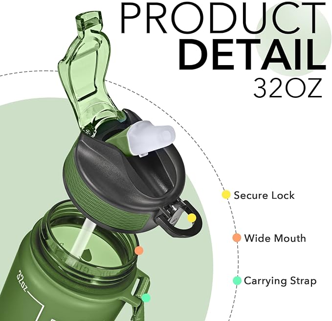 Hyeta 32 oz Water Bottles with Times to Drink and Straw, Motivational Water Bottle with Time Marker, Leakproof, Drinking Sports Water Bottle for Fitness, Gym and Outdoor-FlexoryFit