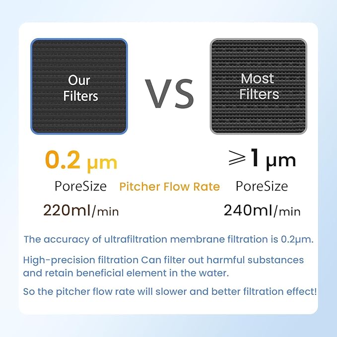 MARRIOTTO Water Filter Replacement for LS Home Dispenser 18 Cup/Glass Pitcher 7 Cup/Plastic Pitcher 10 Cup/Plastic Pitcher 7 Cup, 2 Membrane Micro Filter and 2 Activated Carbon + Ion Exchange Filter