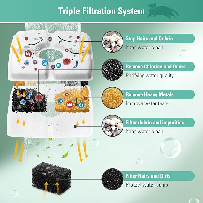 8 Pack Replacement Filters & 8 Pack Pre-filter Sponges for 84oz/2.5L Automatic Pet Fountain, BFLICROY Cat Water Fountain Filter, Triple Filtration Pet Fountain Replacement Filters