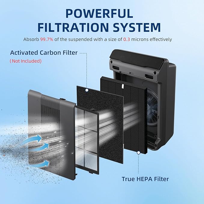 APPLIANCEMATES Upgraded C535 HEPA Replacement Filter A Compatible with Winix Plasmawave C535 5300 5300-2 6300 6300-2 P300 Air Purifier(Black)