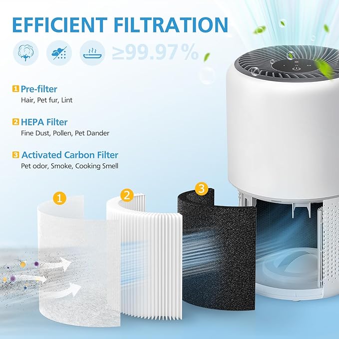 4 Pack Core Mini HEPA Replacement Filter for LEVOIT Core Mini Air Purifiers, 3-in-1 Core Mini-RF Filter Replacement