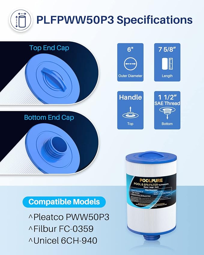 POOLPURE PWW50P3 Spa Filter Replacement for Unicel 6CH-940, 817-0050, Filbur FC-0359, 25252, 378902, 03FIL1400, 45 sq.ft Screw in Hot Tub Filter, 1 1/2" Coarse Thread, L x OD:7 5/8"x 6" 2 Pack