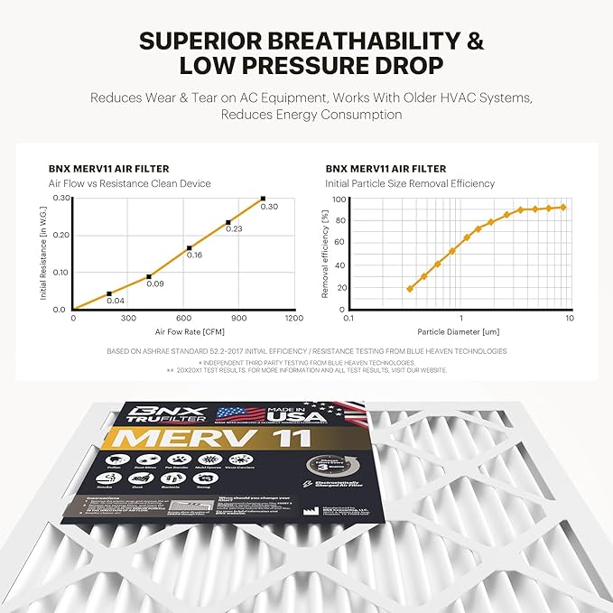 BNX TruFilter 10x10x1 Air Filter MERV 11 - Image 5