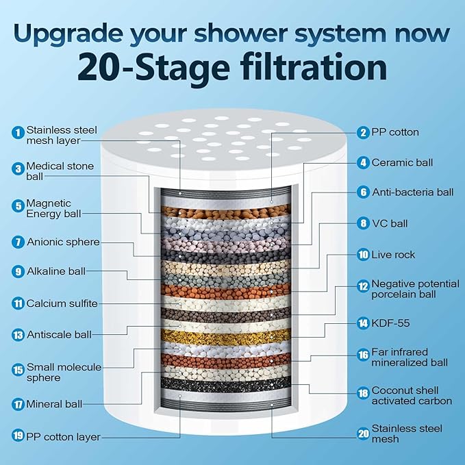 4 Pack Shower Filter Replacement Cartridge, Suitable for Hard Water, Removes Chlorine and Fluoride, Improves Skin and Hair Condition