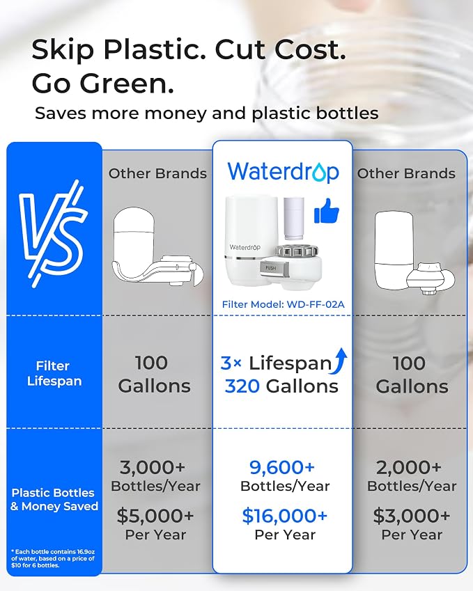 Waterdrop FC-02 Faucet Water Filter - Image 3