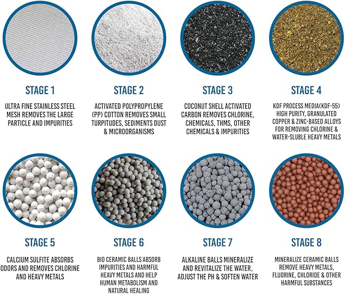 4 Pack 15 Stage Shower Filter Replacement Cartridge, Shower Filter For Hard Water, Universally Compatible With Any Similar Design, Shower Water Softener with High Output