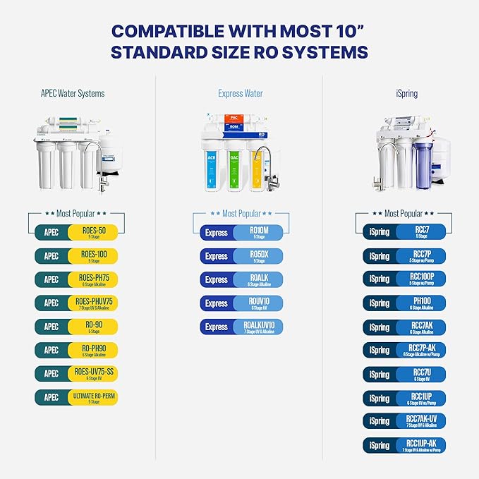 NU Aqua Reverse Osmosis Water Filter System Replacement Set - 4 Stage 2 Year Under Sink Kit - Includes Sediment, Carbon Filters, Parts & Fittings - Universal Undersink RO Filtration Cartridge Pack