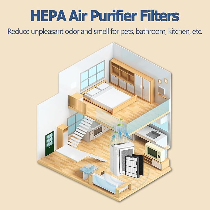 HAPF600 True HEPA Filters Replacement for Holmes Air Purifier Filter B, HAP615, HAP625, HAP650, HAP8650, Replaces Part # HAPF600D, HAPF600D-U2 (2 HEPA Filters & 2 Carbon Filters)