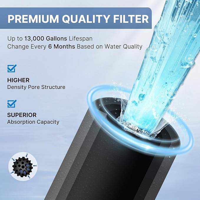 1 Micron 10" x 2.5" Whole House CTO Carbon Water Filter Cartridge Replacement for Home Countertop System, Dupont WFPFC8002, WFPFC9001, FXWTC, SCWH-5, WHEF-WHWC, WHCF-WHWC, CTO10, T01, 3PACK