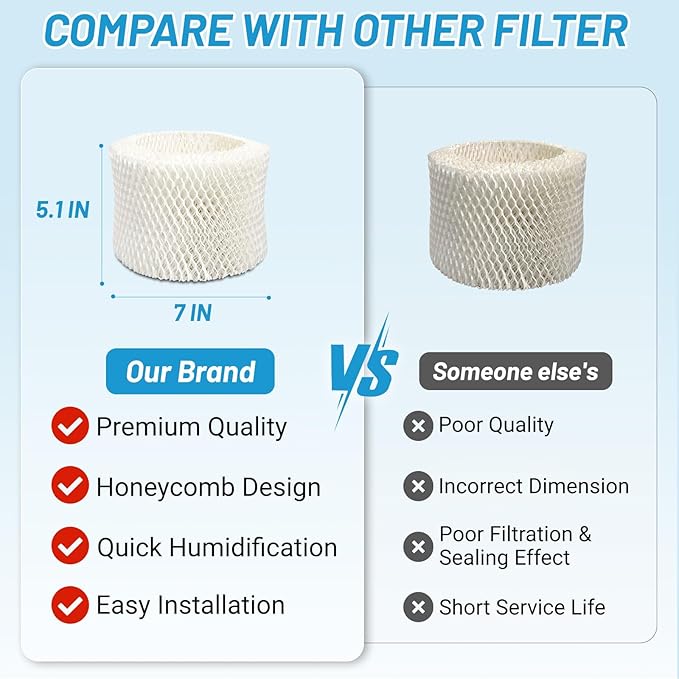 Lemige 4 Pack HAC-504 Humidifier Filters for Honeywell Humidifier HAC-504, HAC-504AW, HAC504V1, HCM350, HCM-350W, HCM-300T, HCM-315T, HCM-600, HCM-710, Replacement Filter A
