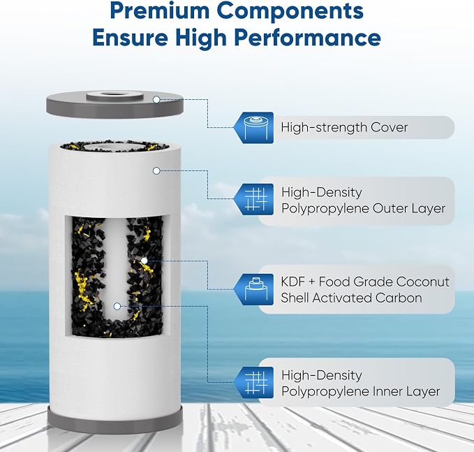 PUREPLUS 5 Micron 10" x 4.5" Whole House PP Sediment Carbon KDF Composite Heavy - Image 4