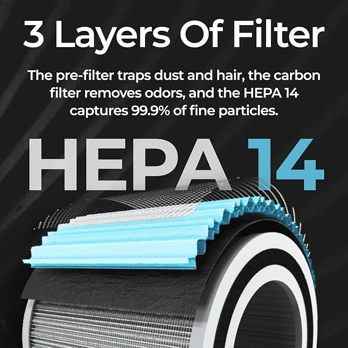 AirPro Purifier for Home and Bedroom | HEPA 14 Filter | Ultra-Quiet Air Cleaner | Activated Carbon Filter and Essential Oil Diffuser - (2 Packs)