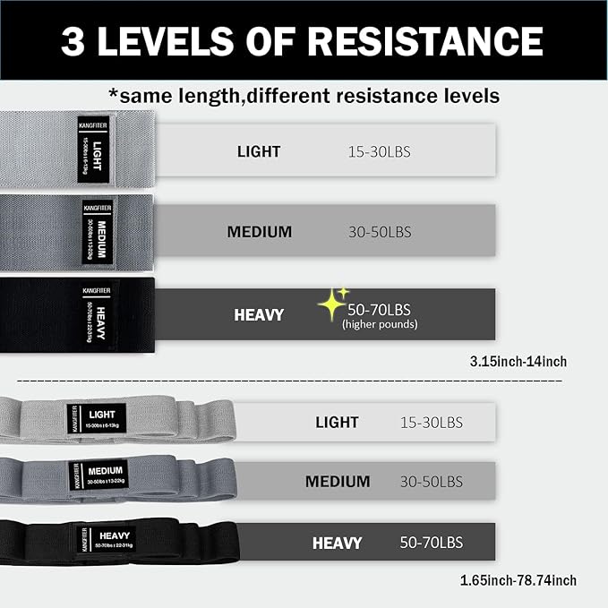 Long and Short Fabric Resistance Bands with Door Anchor 7 PCS, Non-Slip Stretch Booty Bands for Working Out Women & Men, Loop Exercise Elastic Bands for Home Physical Therapy Yoga Pilates-FlexoryFit
