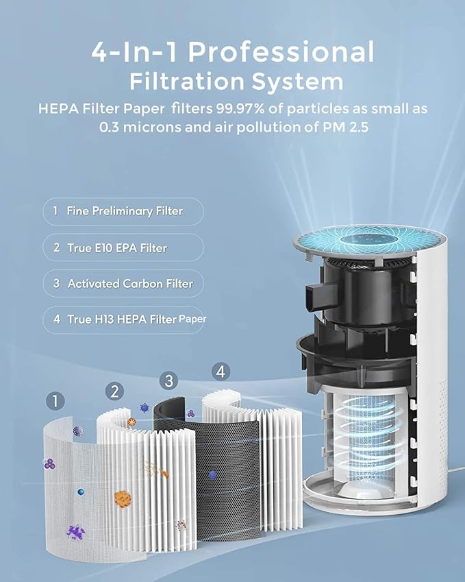 MEGAWISE True HEPA Filter, Replacement parts Only Compatible for EPI235A Old Version before 21st Nov 2022, Not Compatible for 2022 Updated Version