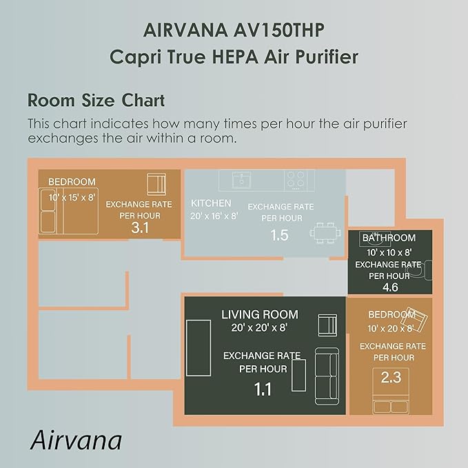 AV150AP True HEPA Tabletop Air Purifier, Sage