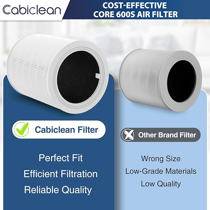 Core 600S Replacement Filter for LEVOIT Core 600S & Core 600S-P Air Purifier, 3-in-1 HEPA Filter Core 600S-RF Replacement Filter for Home Large Room, 2 Pack, White