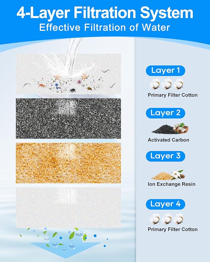 8+8 Pack Dog Water Fountain Filters Replacement Compatible with FEELNEEDY 3Gal/12L Dog Water Dispenser, Carbon Filter & Sponge Pump Filter Set for Pet Fountain Bowl
