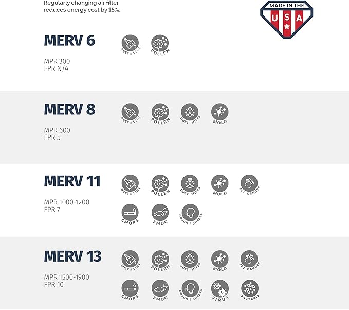 Aerostar 8x16x1 MERV 11-6 Count - Image 6