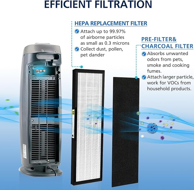 3-Pack FLT4825 HEPA Filter B Replacement Compatible with G-guardian Air Purifier Models AC4825 AC4300 AC4800 AC4850PT AC4900CA AC4820 AP2200CA with 12 Activated Carbon Pre-Filters