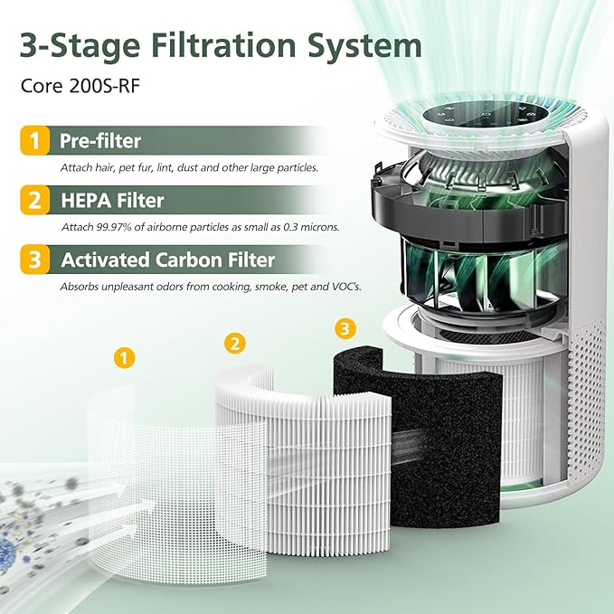 Core 200S Replacement Filter 3-in-1 HEPA Core 200S Filter Compatible with LEVOIT Core 200S Smart WIFI Air Puri-fier, Core 200S-RF Filters, 3 Pack