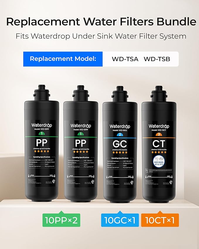 Waterdrop TSA 3-Stage Replacement Water Filter, 1-Year Replacement Pack - Image 2