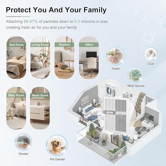 2Pack ClearAir-A7 Filter & E-400 Filter Compatible with VEWIOR ClearAir-A7 H14 Purifier ＆ AromaRoom E-400 H14 True HEPA Purifier, 3-Stage True Hepa with Efficiency Activated Carbon